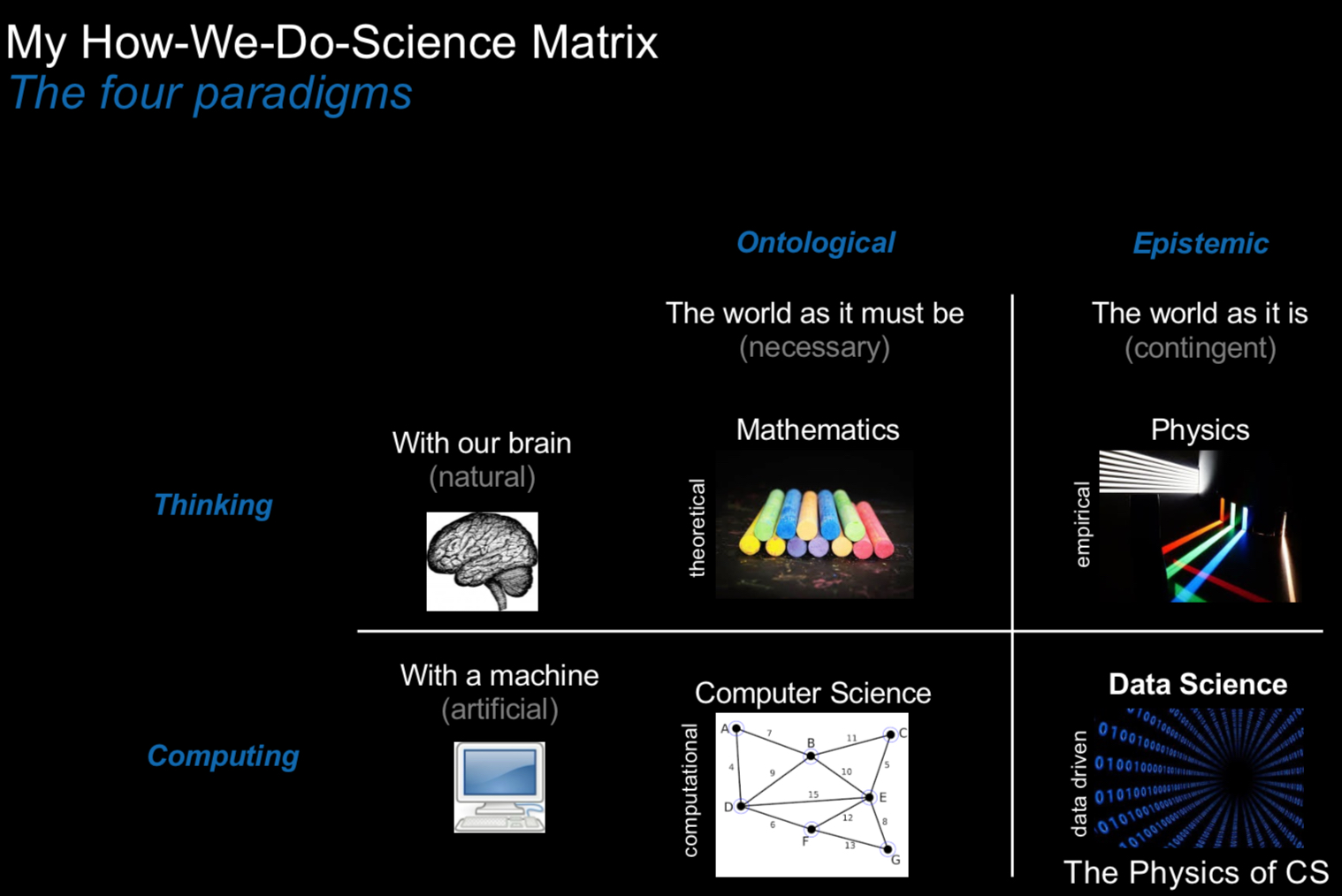 Big Data Technology Stack